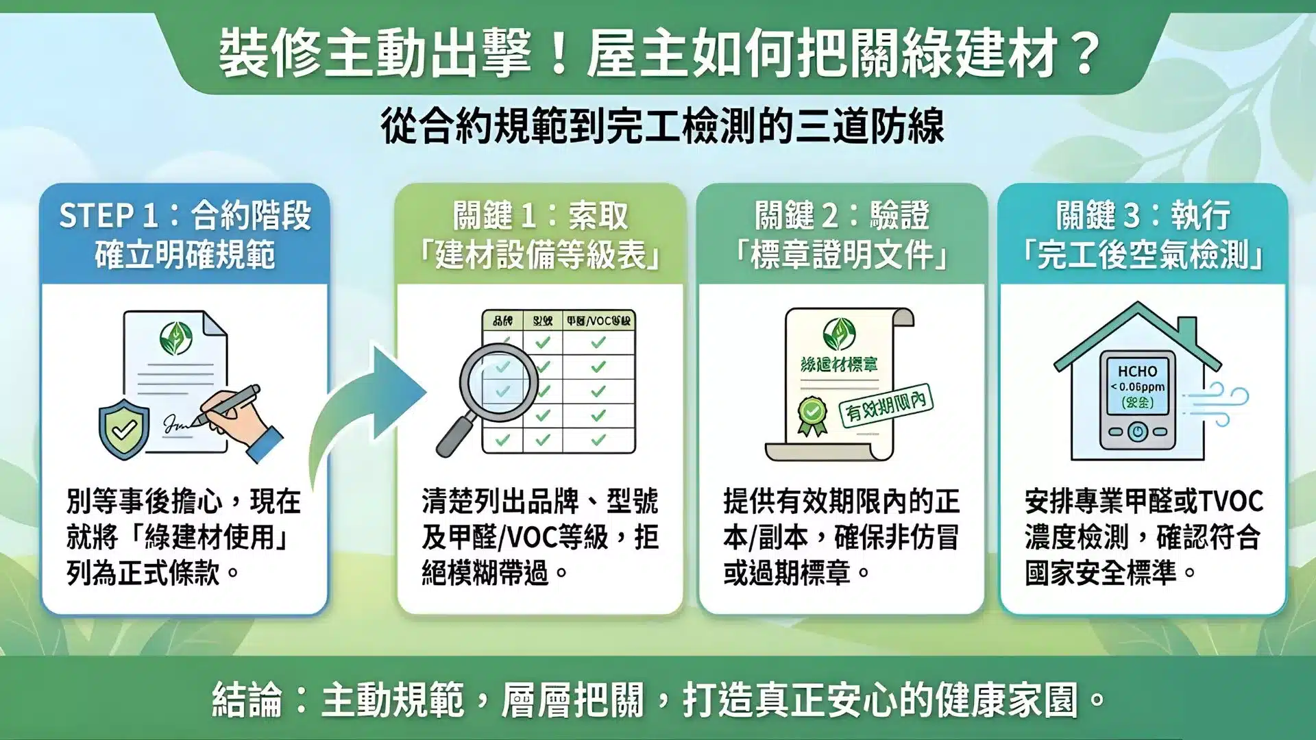 環保室內設計，綠建材把關對照表
