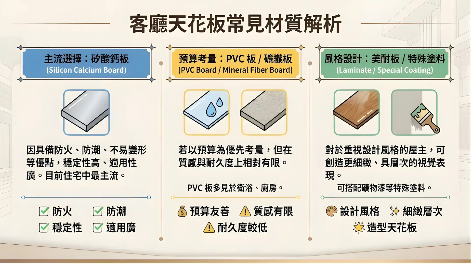 客廳天花板設計，天花板常見材質解析圖