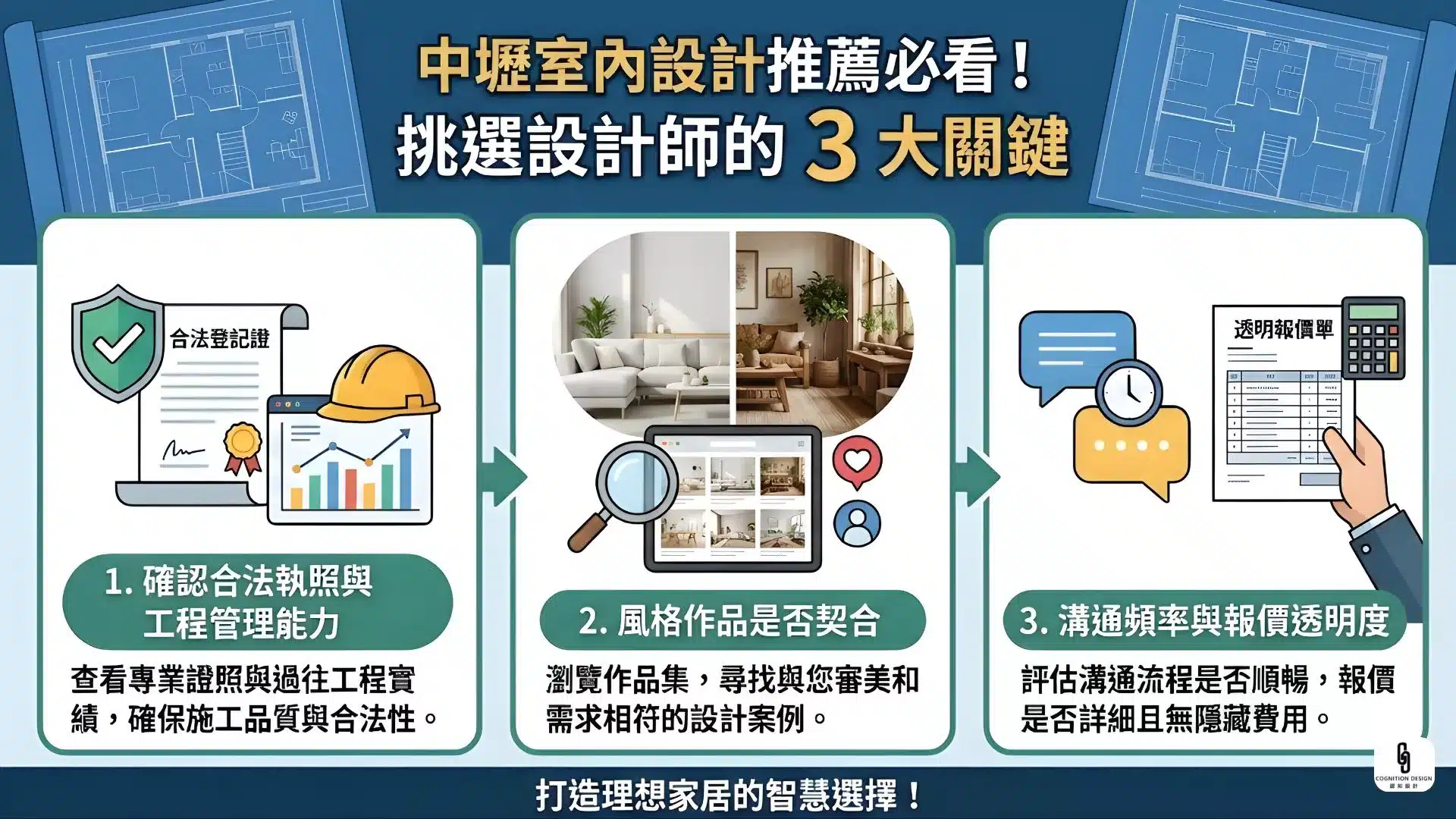 設計師挑選3大關鍵說明圖