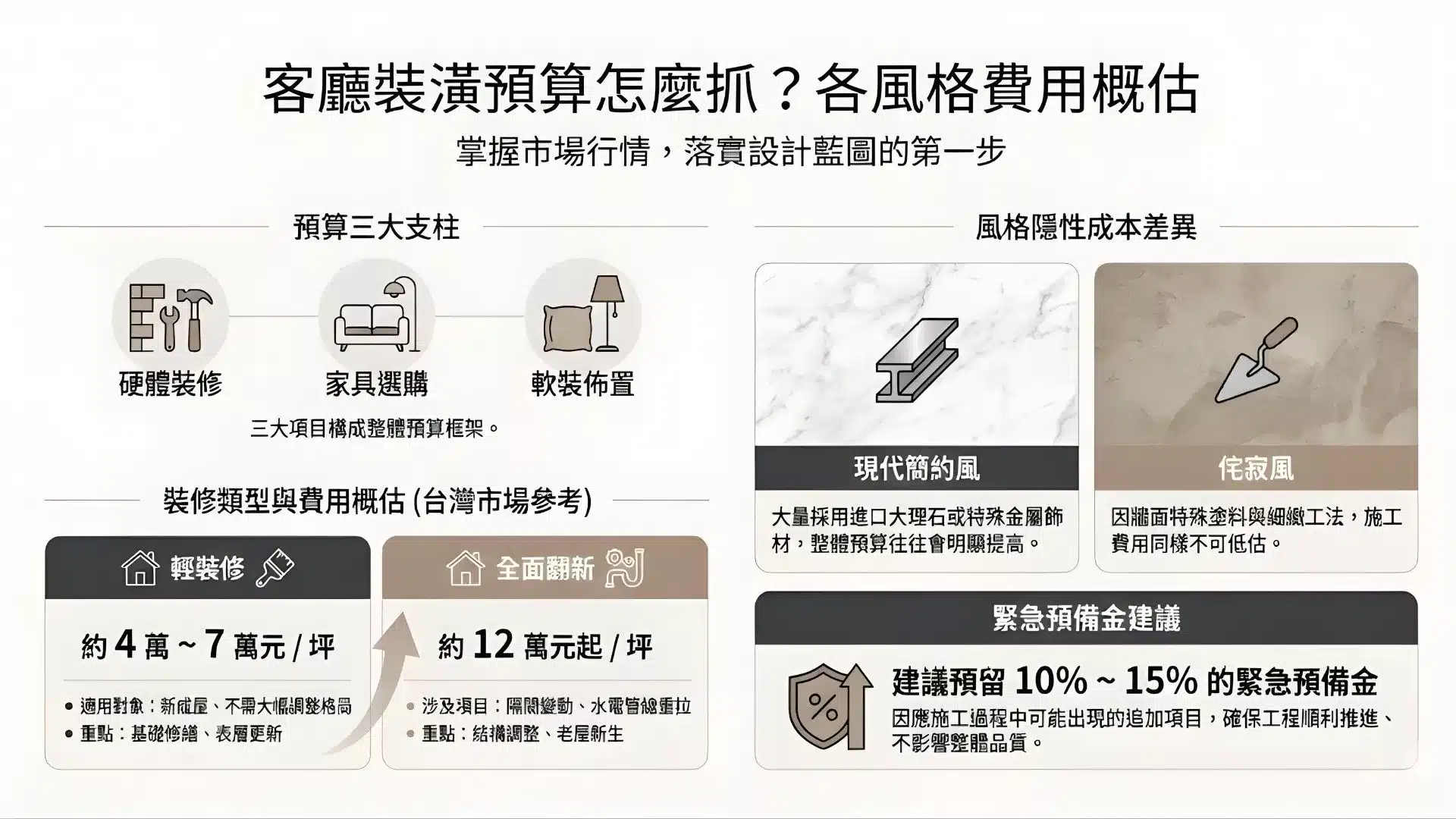 客廳裝潢費用評估圖