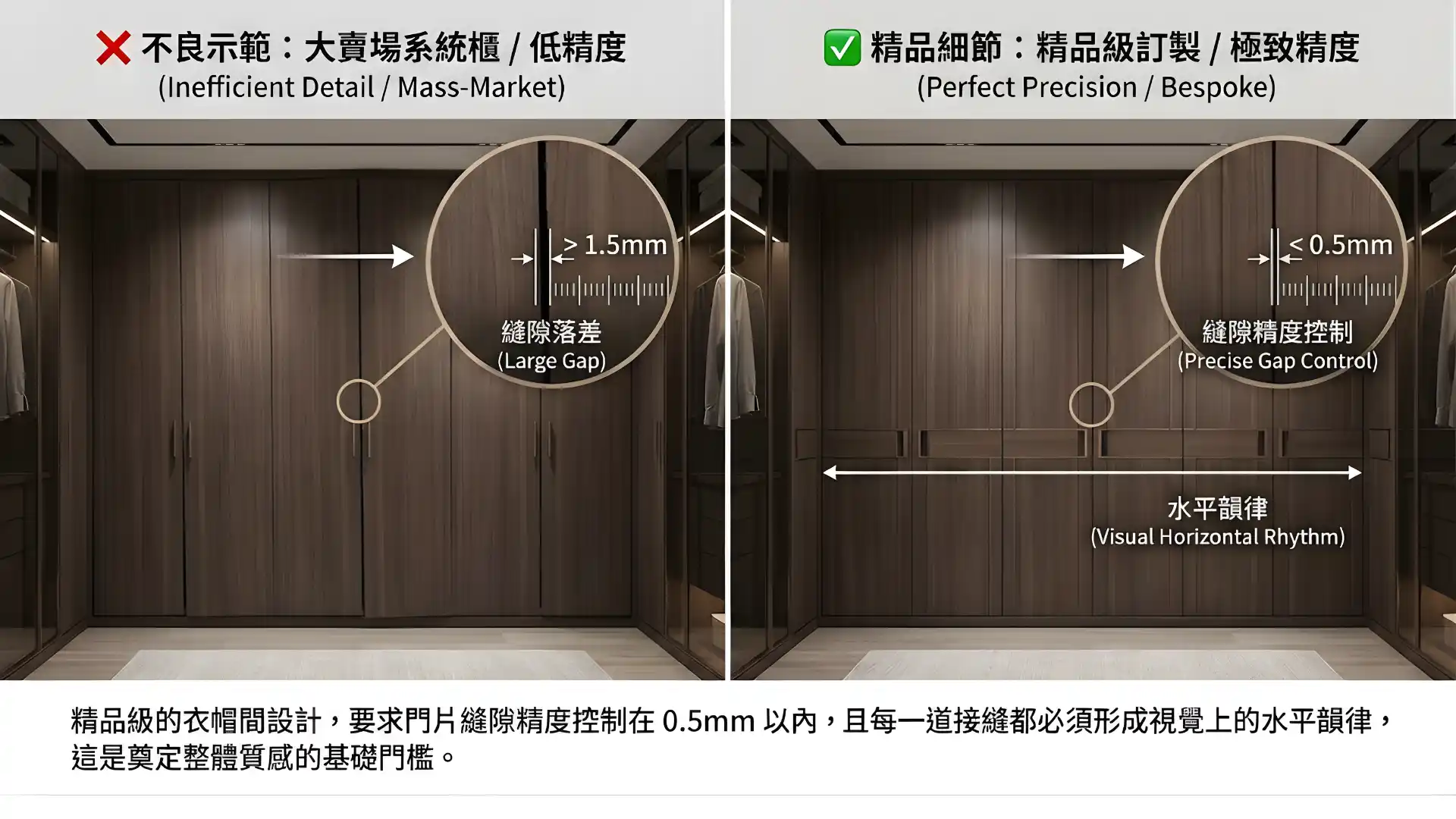 精品衣帽間間隔設計