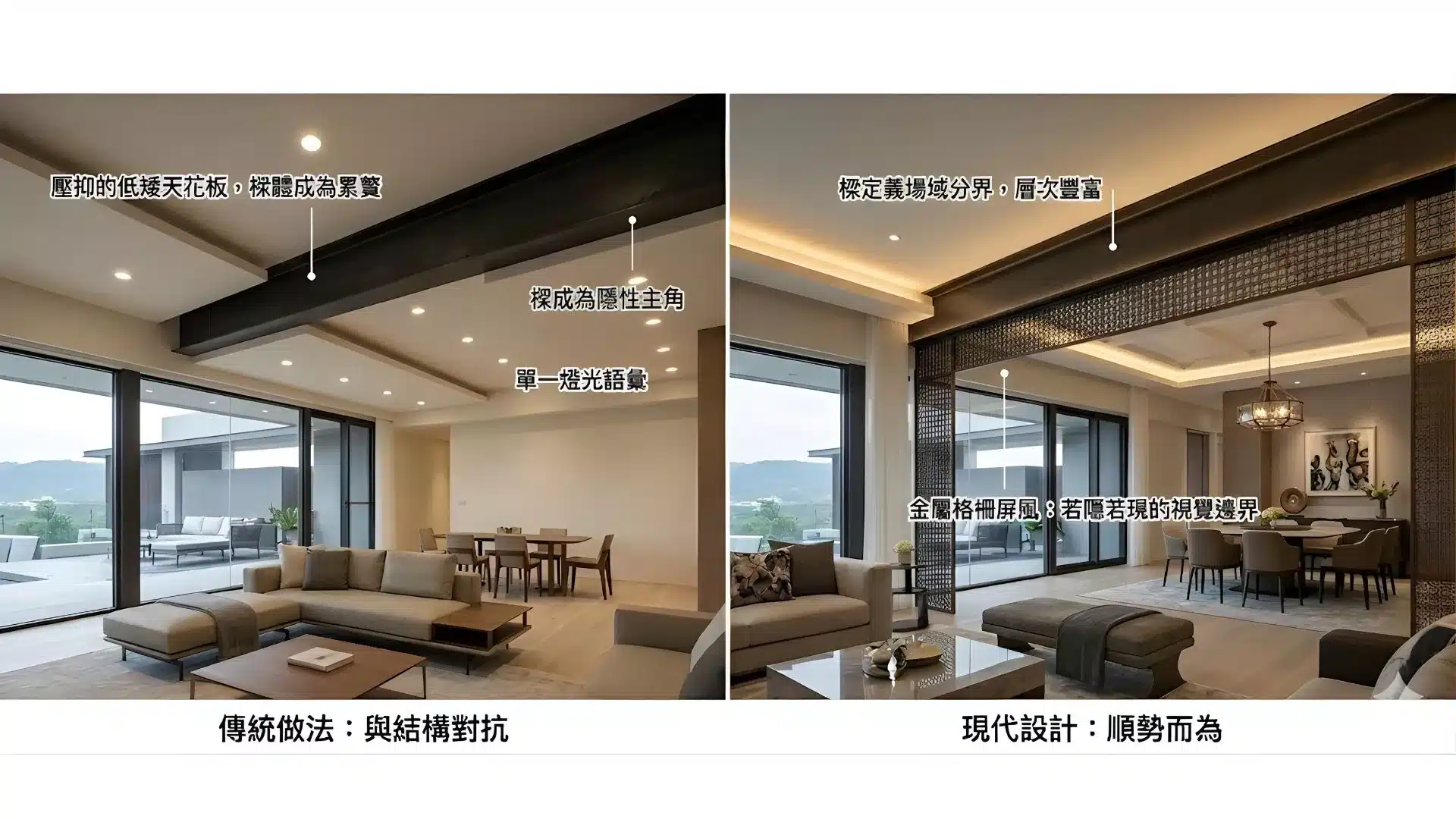 以鋼構樑為界，劃分客廳與餐廳場域的開放式平面示意圖