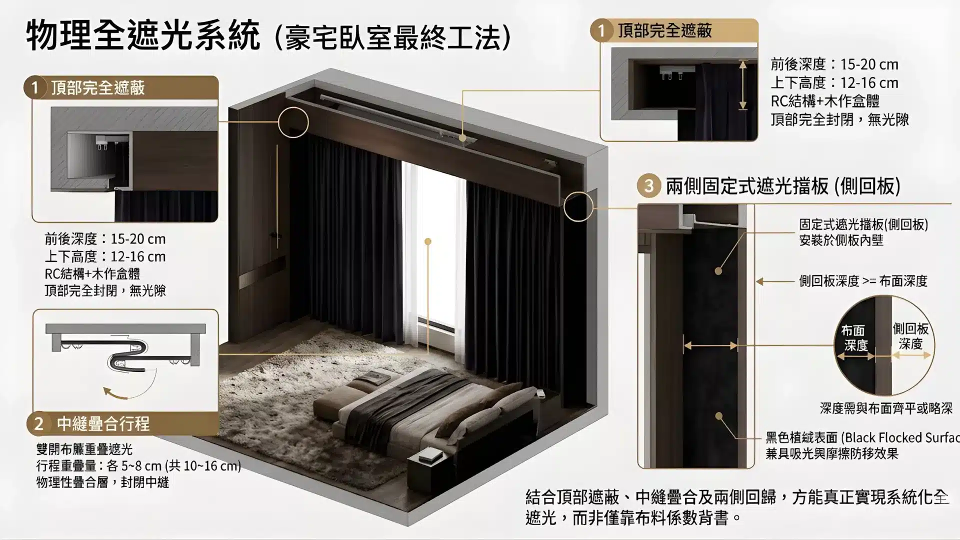 側向回歸的工法示意圖