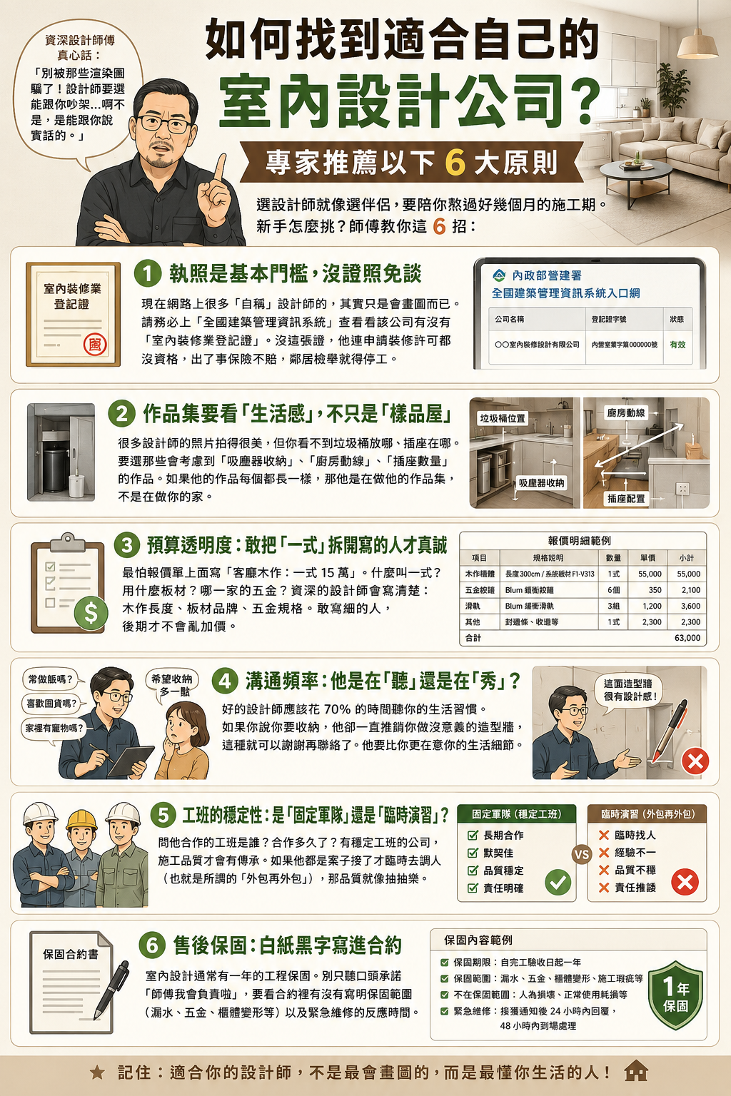 室內設計公司怎麼找？最完整的公司推薦給你不踩雷，不藏私！